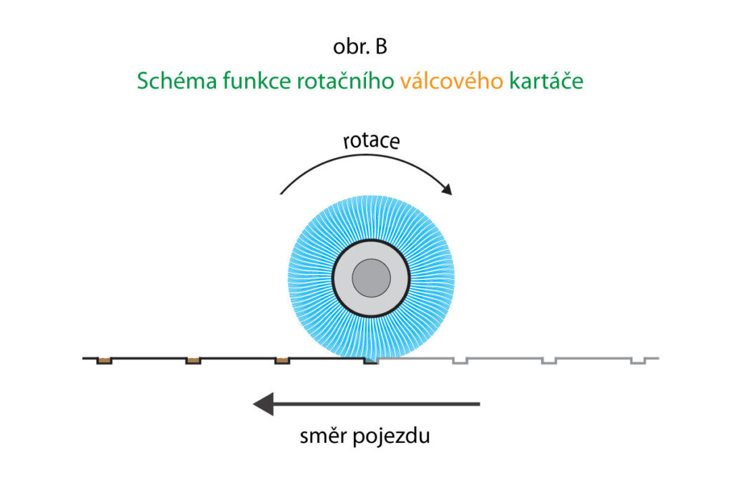 valcovy-kartac